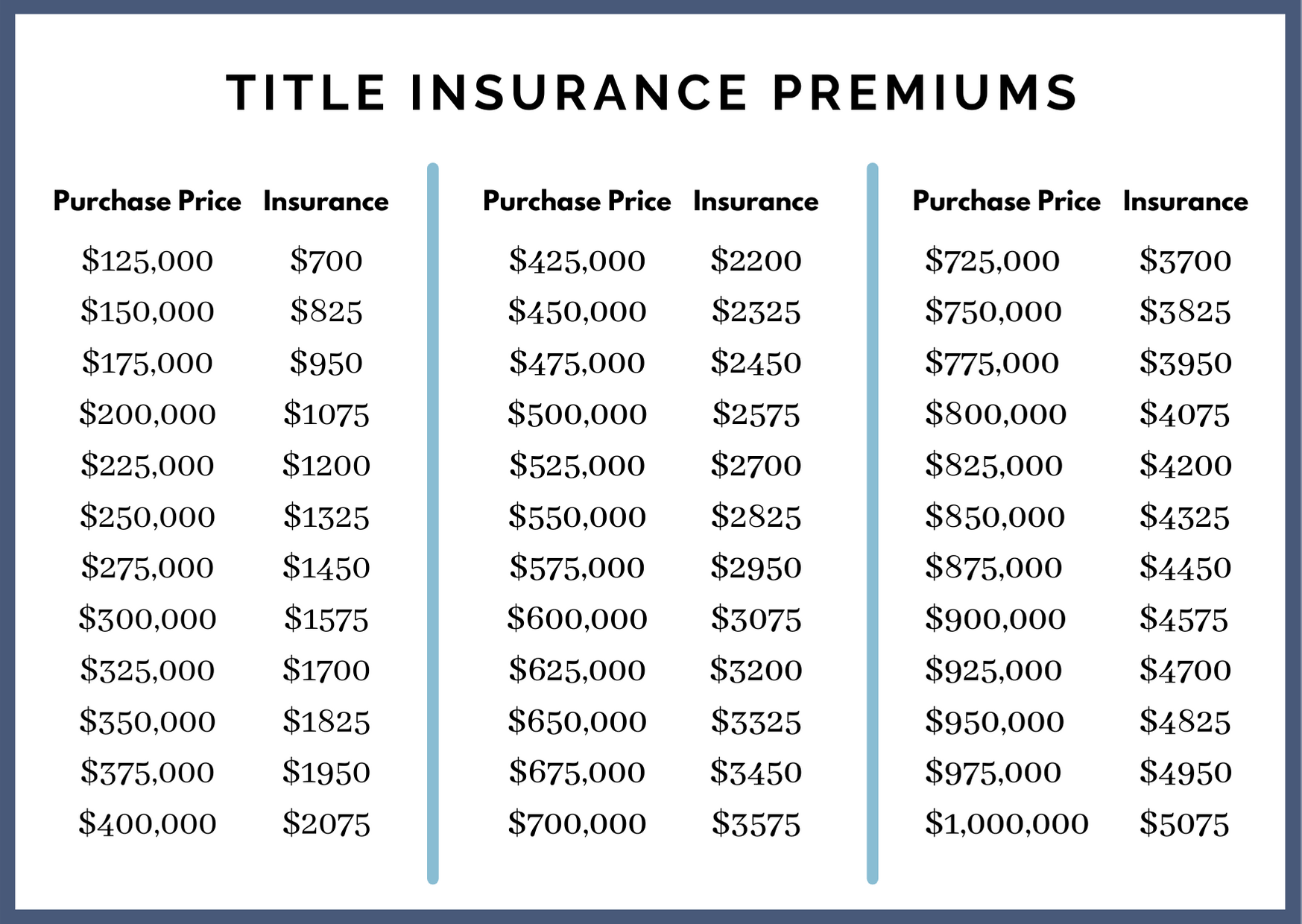 Florida Title Insurance Graphic